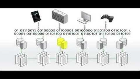 MySQL Cluster