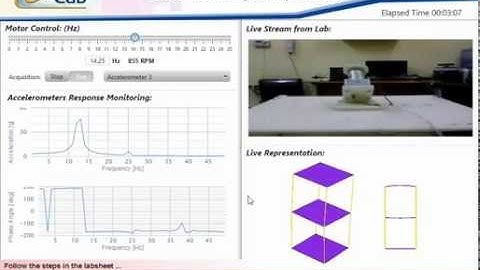 Structural Vibrations and Modal Analysis Experiment Overview (www.elab.edu.eg)