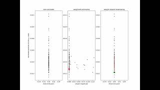 Particle filter and importance resampling