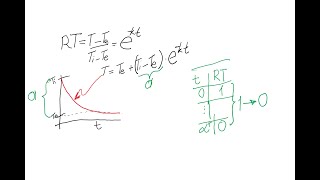 Regresión no lineal SigmaPlot