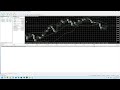 【國語】【MT5 基礎教學】6. MT5 回測的補充資料:Visual Mode、Excel 數據