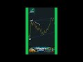 TRADE LINE MARK KYA DEKHKE KARNA PADTA HAI | PROSEN'S MARKET TALKS