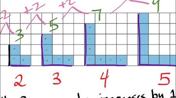 Identifying Geometric Patterns - Grade 6 Patterning and Algebra