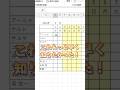 【Excel】シフトの入力の負担を軽減させます！