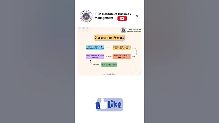 Inside the DBA Dissertation Journey at IIBM 🎓📚 #mba #dba #education