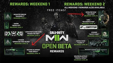 Free Beta Rewards Showcase in Modern Warfare 2