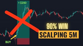 You are Using the RSI Indicator WRONG!  (How the Pros use it)
