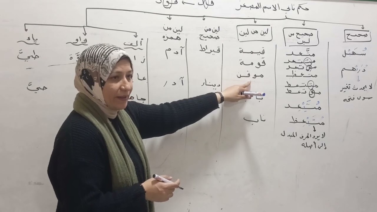 تابع التصغير (الجزء الثالث)حكم ثاني الأسم المصغر/ الثاني العلمي والأدبي الازهري/ صرف/ قناة الياسمين