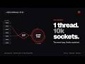 The Redis Event Loop, Finally Explained