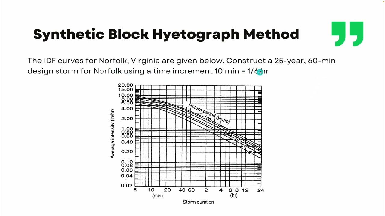 Alternating Block Method - YouTube