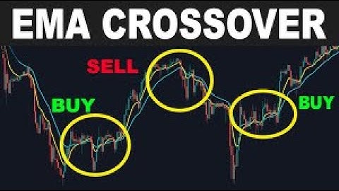 POWERFUL MOVING AVERAGE TRADING STRATEGY + TRADING ROBOT