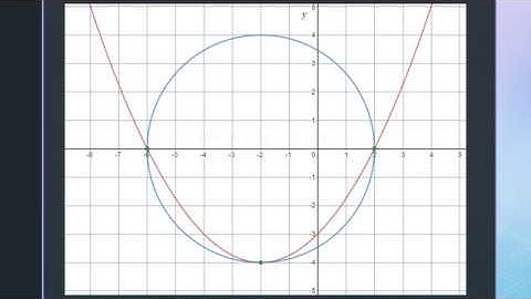 Solving System of Nonlinear Equations: Circle and Parabola