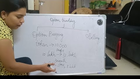 Options Trading for Beginners in Tamil | Call & Put Explained | Expiry Day Strategies