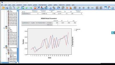 ARIMA modeling (video 3) in SPSS using Forecasting add on