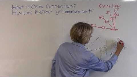 What is Cosine Correction and Why is It Important in Light Measurement?