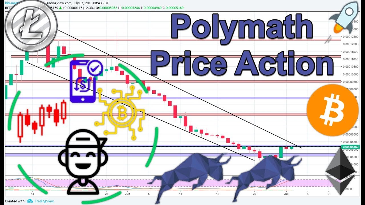 Polymath (POLY/BTC) + BTC/ETH/LTC Technical Analysis!