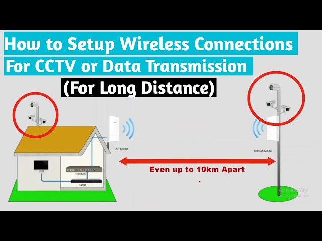 Routers VS. WiFi APs VS. Wireless Bridge: What's the Difference? -  FASTCABLING