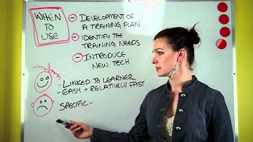 Assessment Tools - Knowledge Skills Assessment