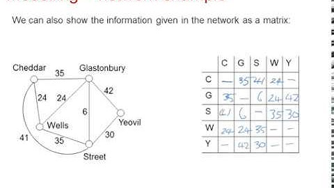 OCR Discrete: Graphs & networks 1-2