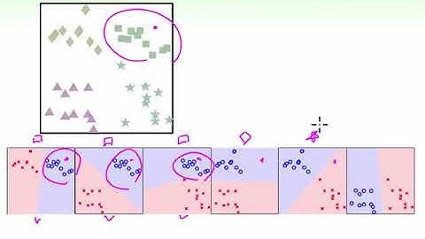 045 Multiclass via Binary Classification