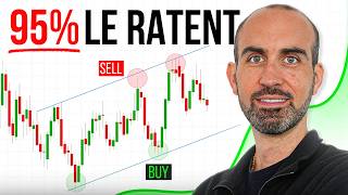 🚨 Pourquoi le marché ne retrace jamais quand vous entrez