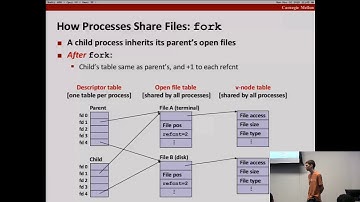 Recitation 8 Virtual Memory