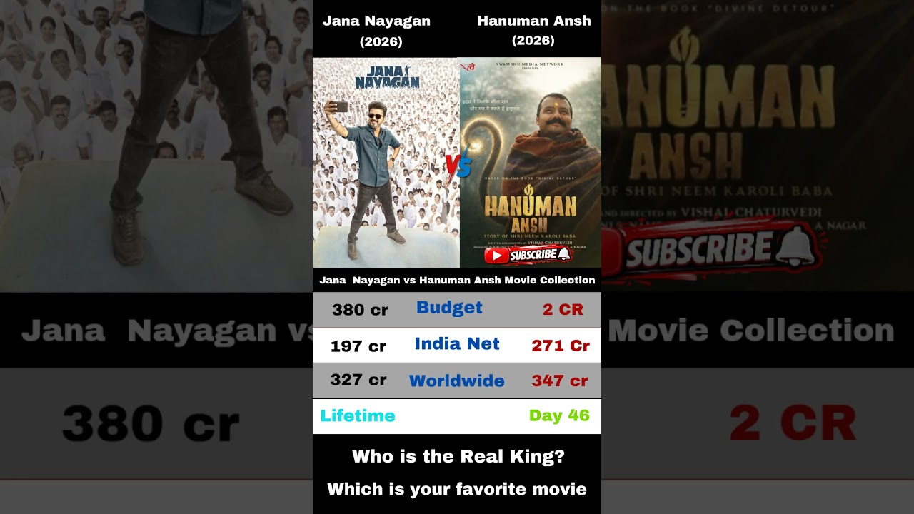 Jana Nayagan vs Hanuman Ansh movie collection 🎥#ytshorts #shorts