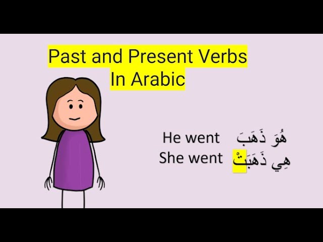 ✓ Verb conjugations in Arabic in present tense - To play :  u/AlAndalusAcademy