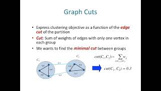 Class8 Part5 Spectral Clustering