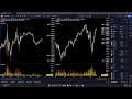 a color-coordinated view on the markets