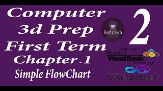 حاسب الى الصف الثالث الاعدداى ترم اول لــغــات 2022  Simple FlowChart