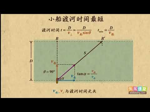 06小船如何渡河时间最短？  曲线运动（1） 高中物理