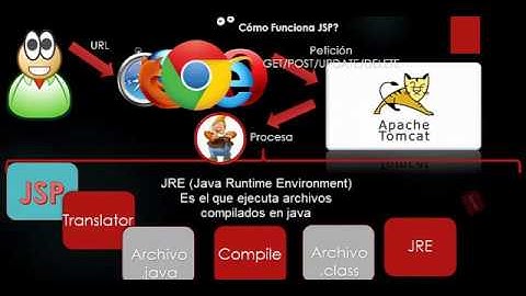 Curso Programación Componentes Web Java - Parte 4 - Inicio con JSP