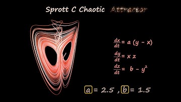 This is not a lorenz attractor | Sprott C attractor| Chaos Theory