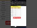 ABS FORMULA IN EXCEL | ABS EXCEL FORMULA . #ytshorts #excel #shortcutkeys #msword #techtutorial