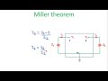 Miller Theorem: Statement and Proof in  Hindi