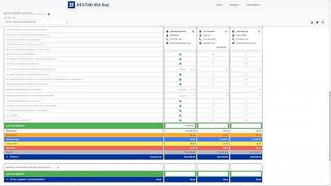 DESTINI Bid Day Bid Leveling Software Overview