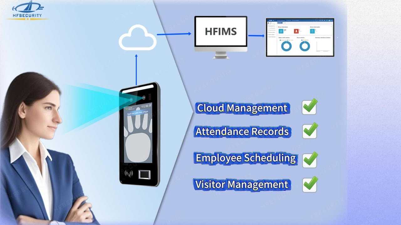 Revolutionize Your Workforce Management with HFSECURITY Time Attendance ...