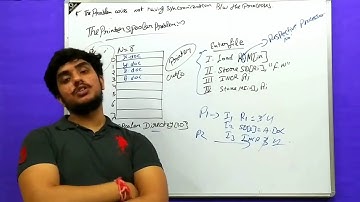 Synchronization-2(printer spooler problem)