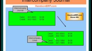 Oracle E-Business Suite R12 - Subledger Accounting Module, The Real Accounting Hub