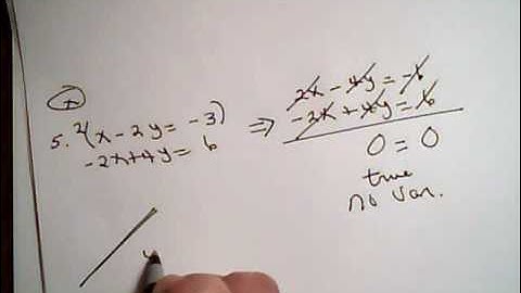 College Algebra   6.1 Video #3  Systems of Two Equations