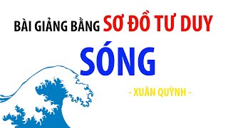 Sơ đồ tư duy bài thơ Sóng dễ nhớ, ngắn gọn – VietJack.com