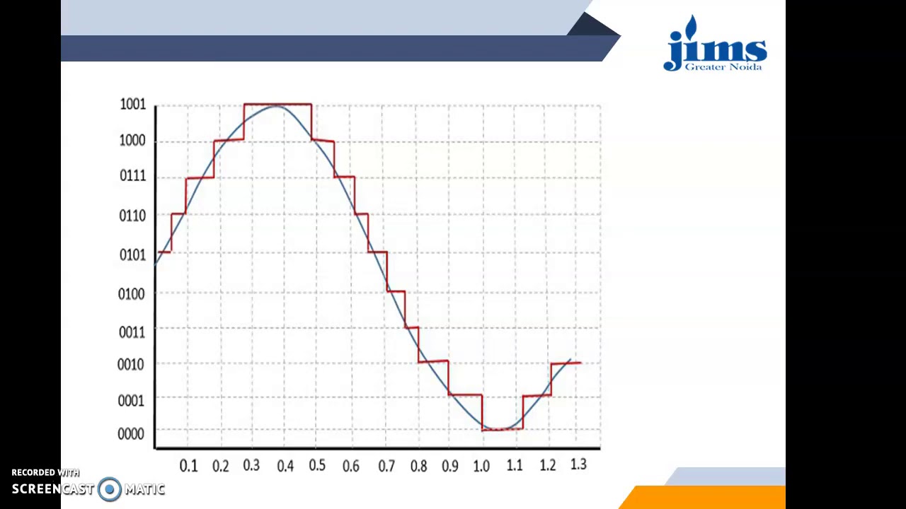 5 quantization - YouTube
