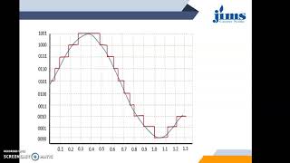 5 quantization