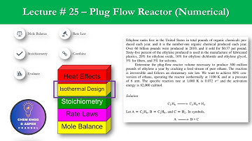 Isothermal Plug Flow Reactor Design - Chemical Reaction Engineering Lectures - Lecture # 25