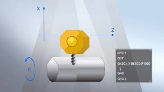 M8 PRESENTATION TOOL-車床機能-銑削補間(G12.1)