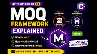 Moq Framework in C# Explained | Unit Testing with Real Example