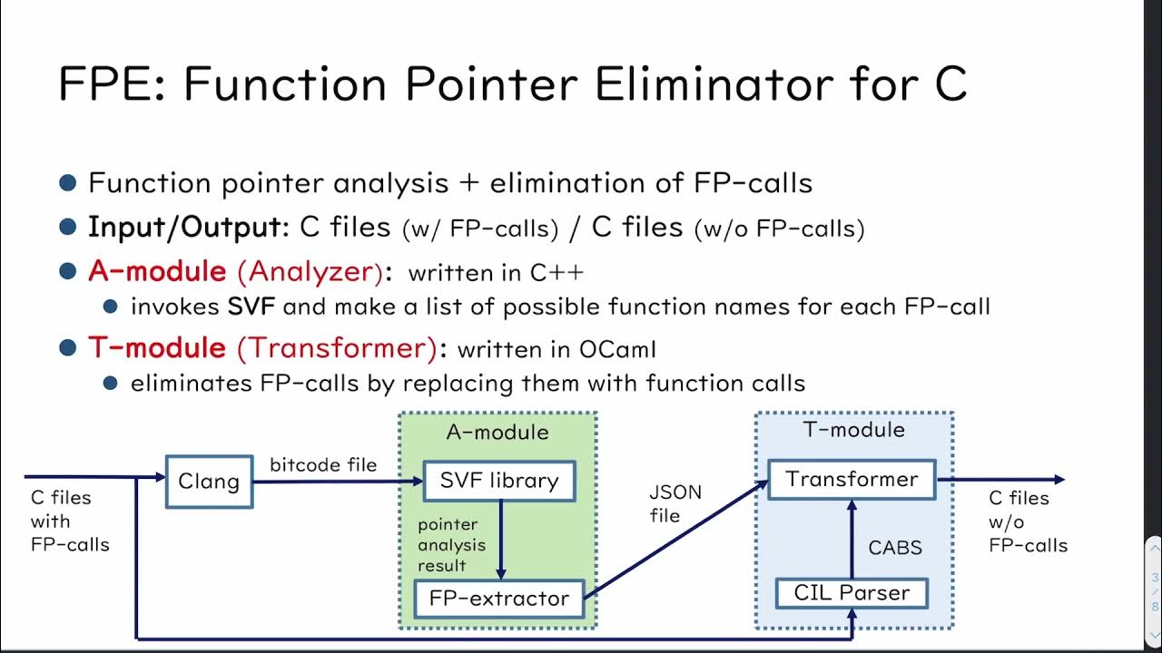 C function pointer