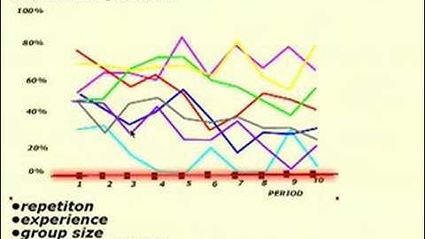 Intro Game Theory (2007) Lect 8 of 23