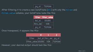 How to Remove Index and Column Labels from a Transposed DataFrame in Python